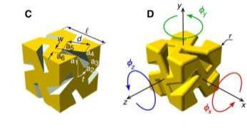 超细光纤表面附近的光可以分拣扭曲的纳米颗粒