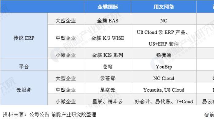 看懂了！开发ERP软件3种路径，被低估的那条最好用！