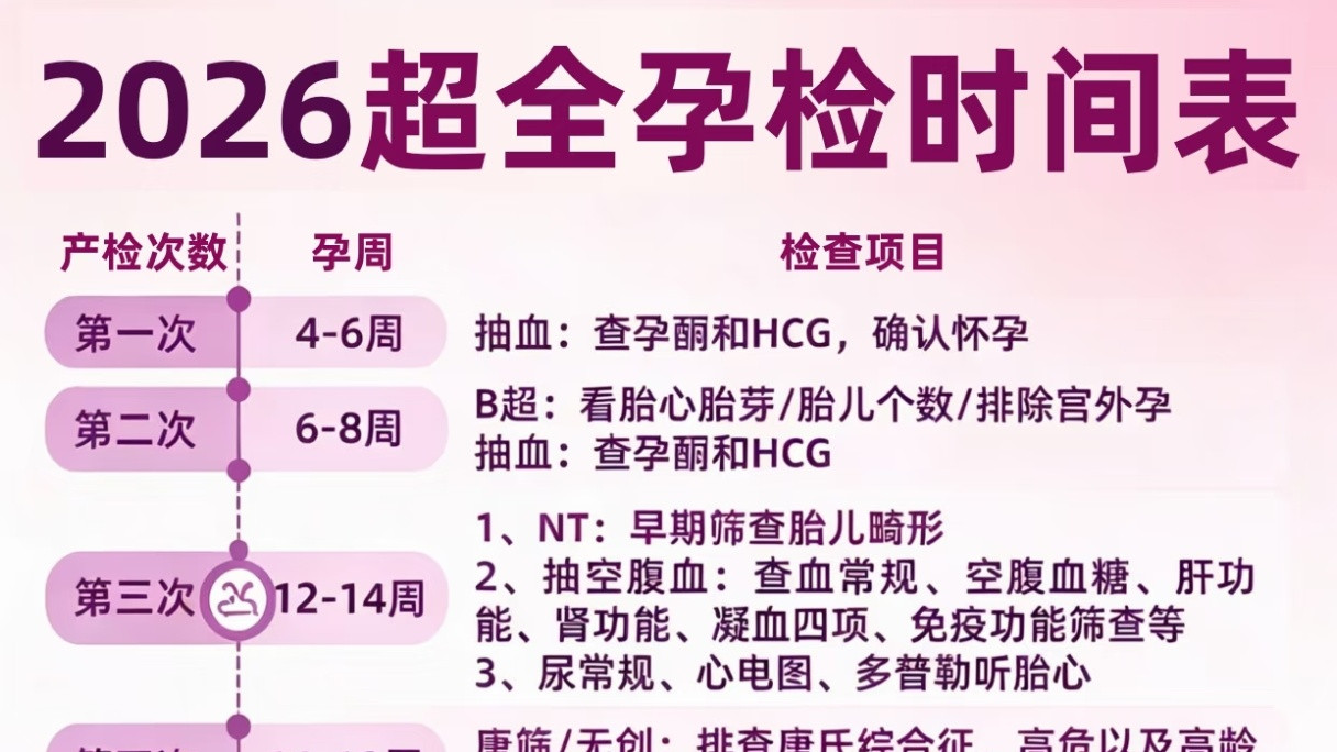 孕妈请抄作业！2026孕期产检时间表，不花一分冤枉钱的保姆级攻略从建档到卸货一篇讲透