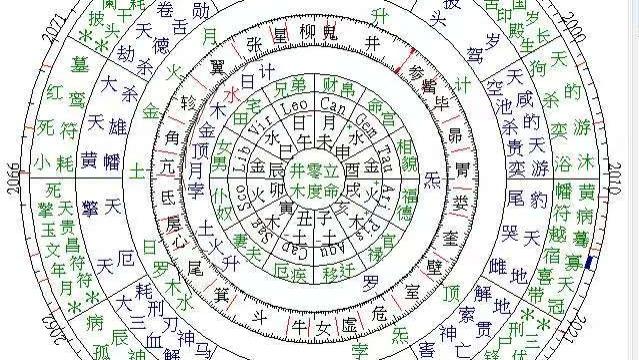 顺应婚俗命理，方能良缘长久？