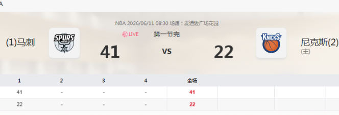 马刺首节打爆尼克斯，尼克斯今天居然不防守？
首节比赛战罢，马刺41-22尼克斯。