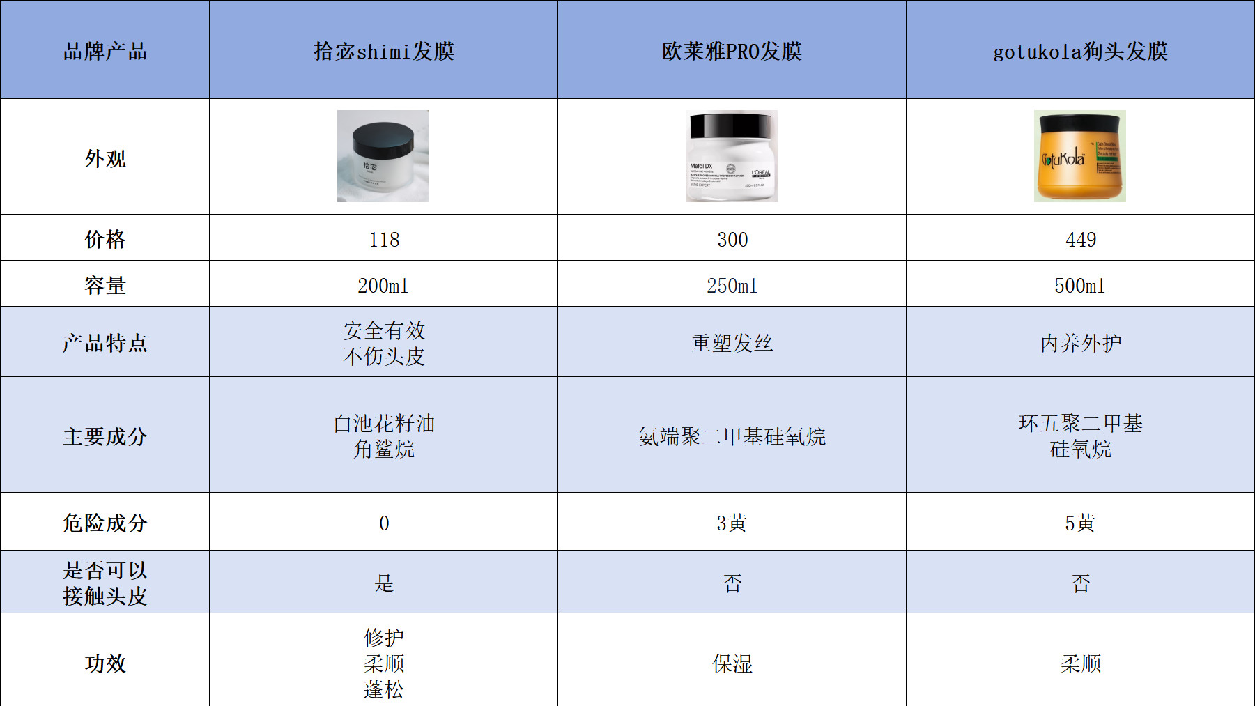 巴黎欧莱雅发膜建议买吗？烫染受损用哪种发膜？3款发膜重磅实测