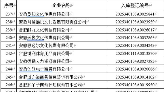 安徽开展科技型中小企业核查，290 家企业不再符合条件