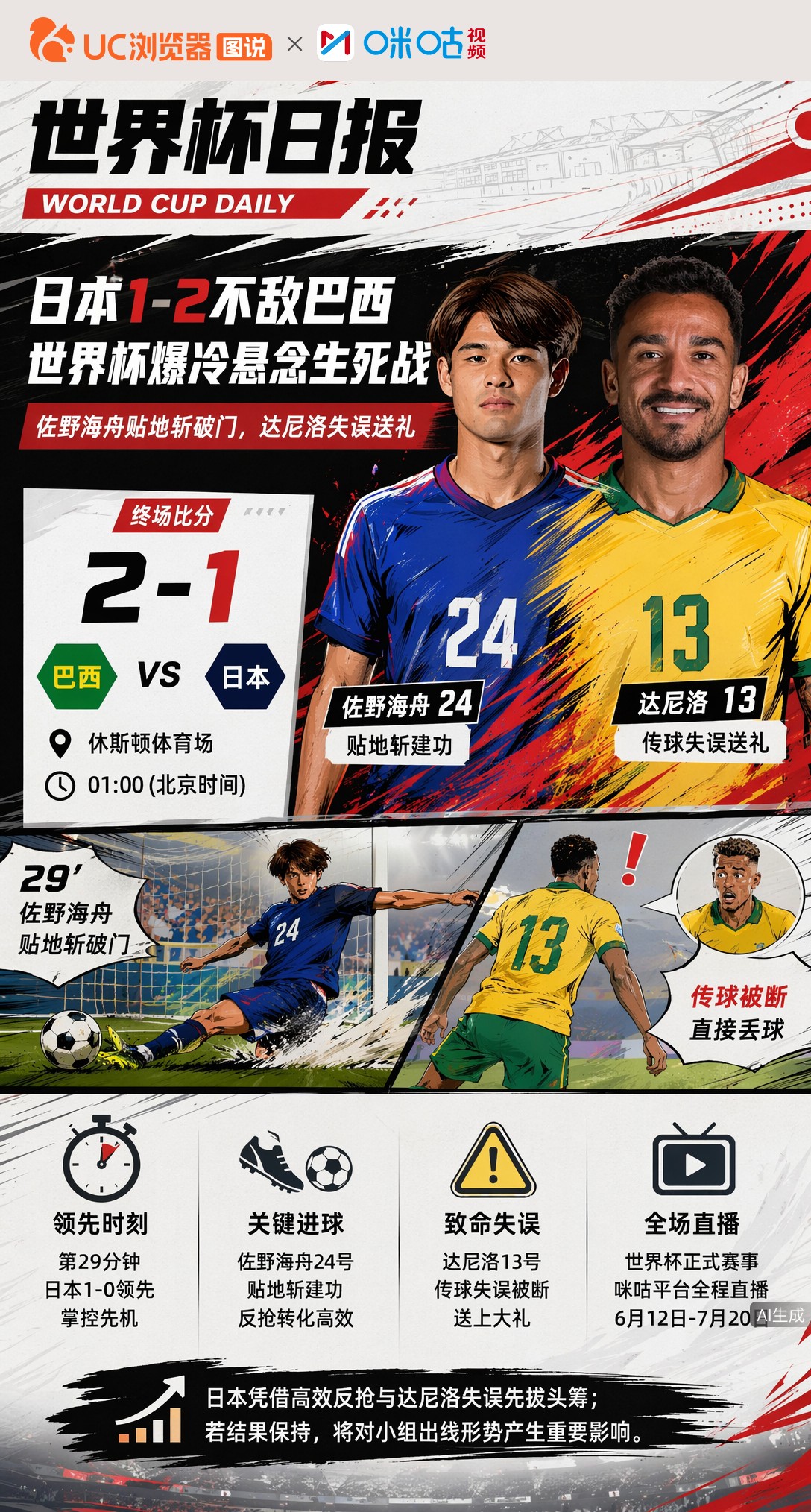 日本1-2不敌巴西，世界杯爆冷悬念生死战
