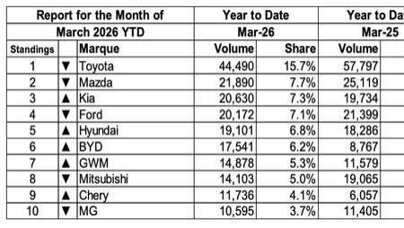 一箱油烧掉一部手机，澳洲人彻底破防了