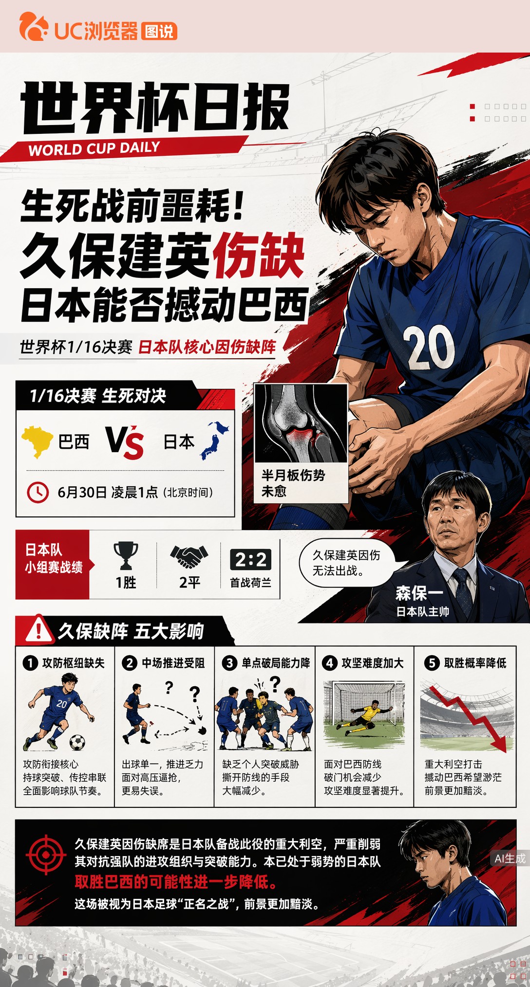 生死战前噩耗！久保建英伤缺，日本能否撼动巴西