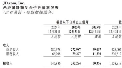 京东外卖一年亏掉400亿，刘强东在爆发的边缘