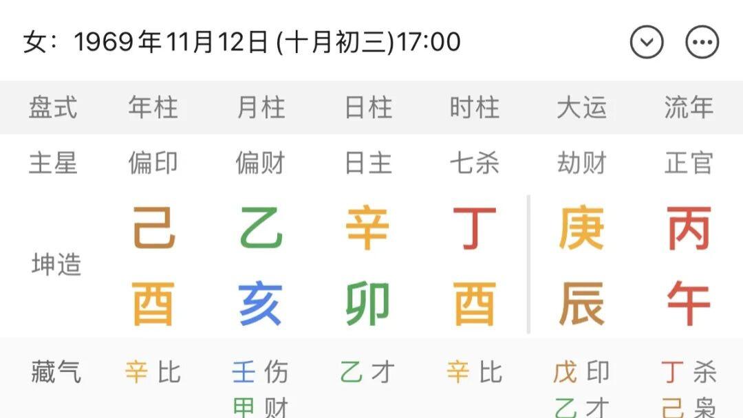 鹤雁先生对郑丽文四柱时辰的判断