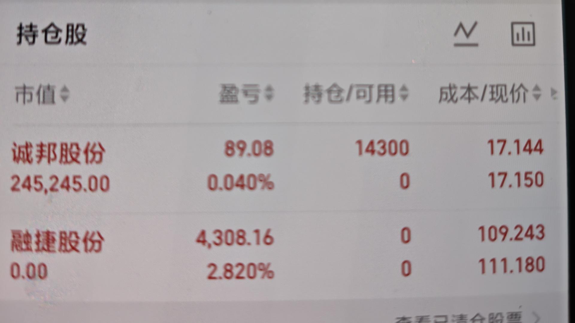 5月6日，+0.9%，诚邦股份