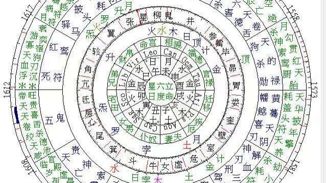 从万民英自论命局，悟命理真髓！