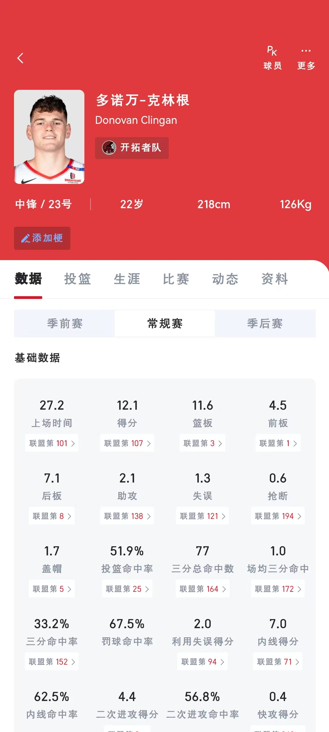 为什么克林根打掘金又是0犯啊？

一个中锋少于3个犯规跟没防守有什么区别？根子数