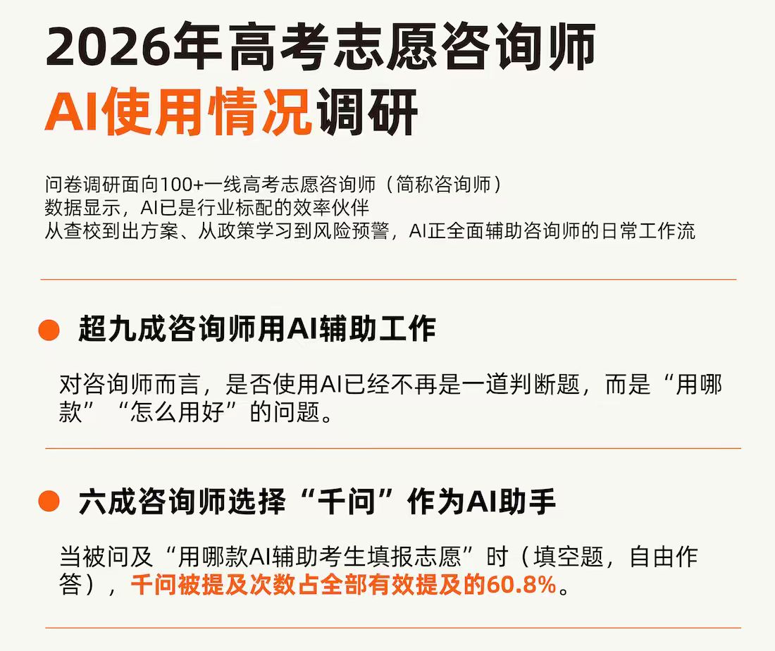 高考刚开始出分，很多家长才准备花钱请人填志愿，就有调研显示九成高报师都在用AI。