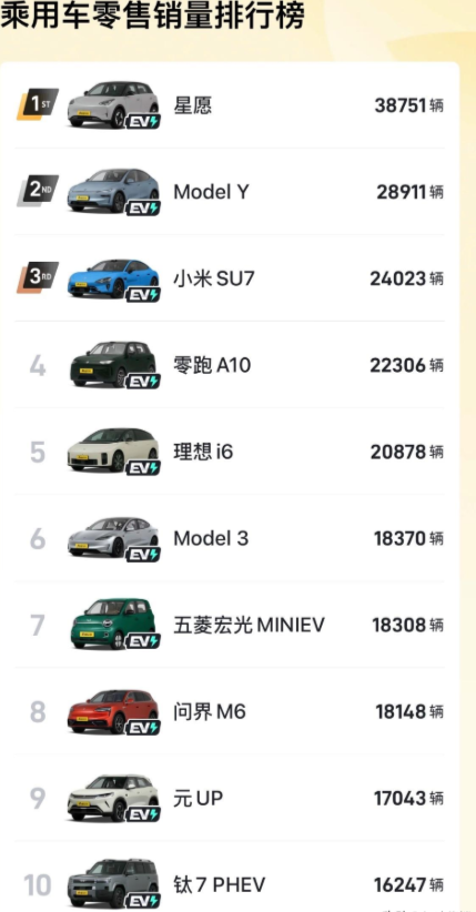 发现没有！  油车市场真的不见了！