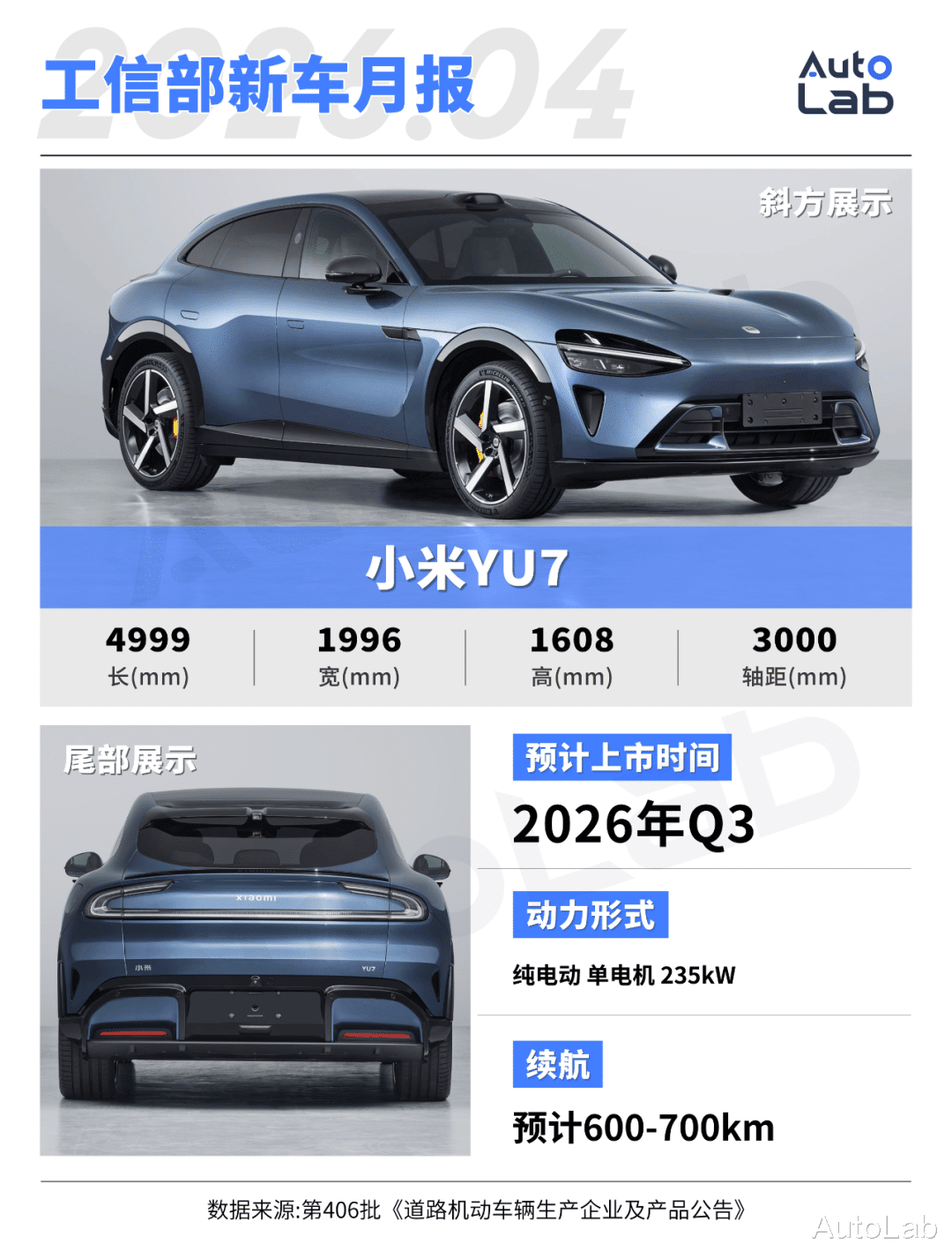 4月工信部新车：MONA SUV登场，小米YU7再推新车型