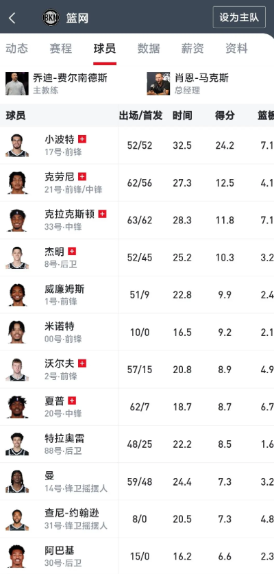 篮网的中锋全伤了

强度还不如打南湾湖人，直接当成发展联盟打吧。这阵容如何评价？