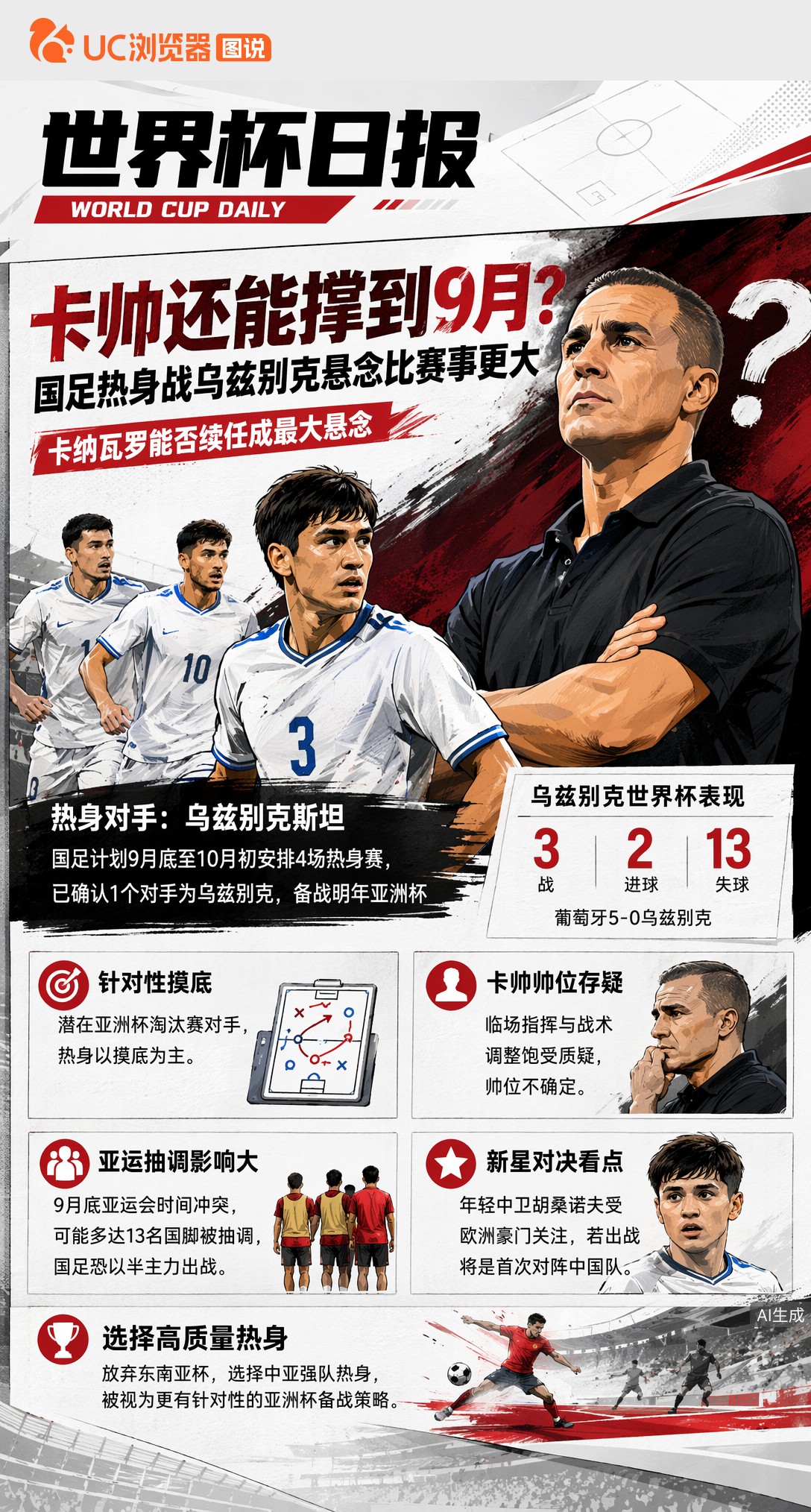 卡纳瓦罗还能撑到9月？国足热身战乌兹别克悬念比赛事更大