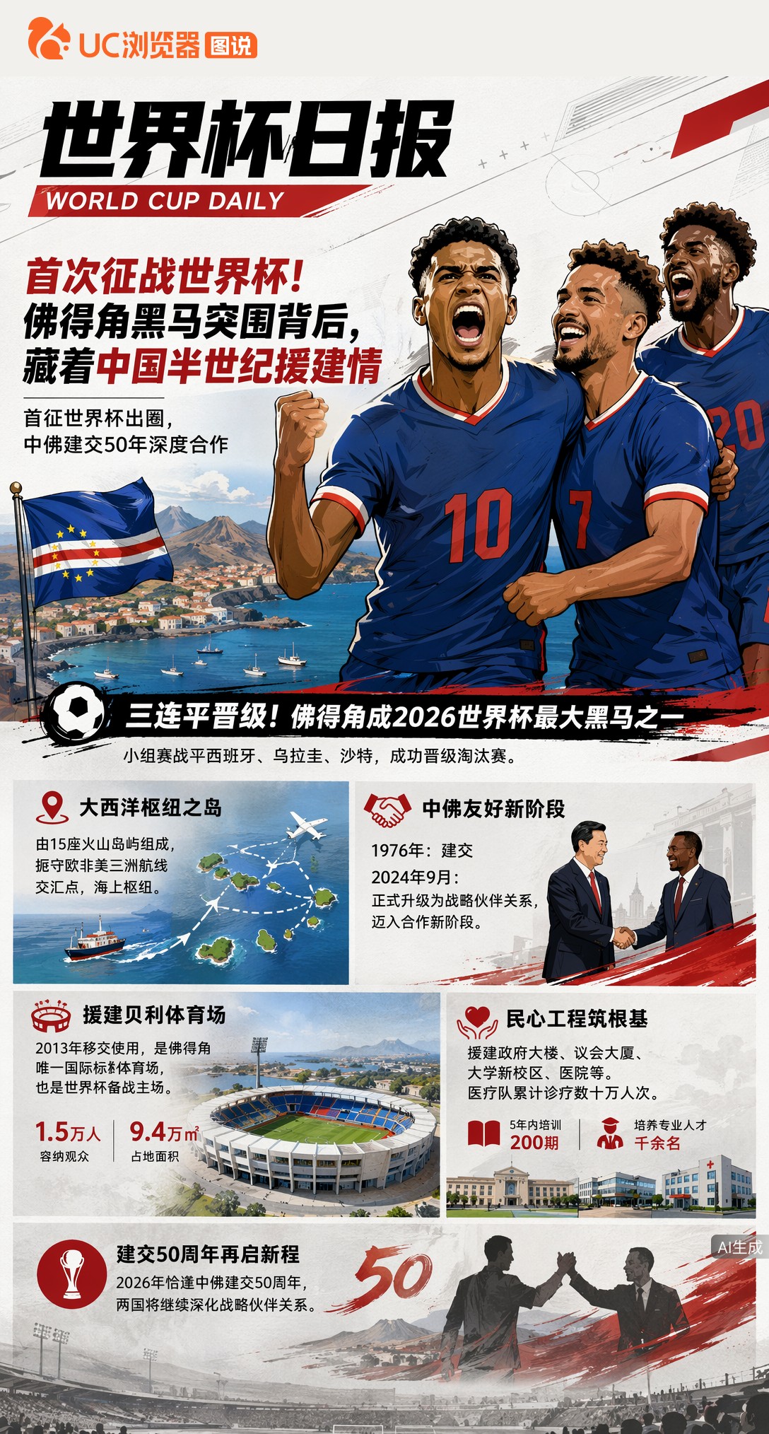 首次征战世界杯！佛得角黑马突围背后，藏着中国半世纪援建情