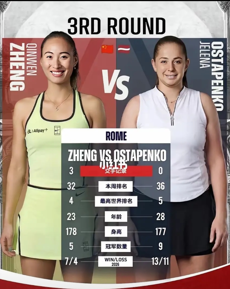 现在中国女网除了郑钦文似乎还真的没有其他中国球员可看了，昨晚看了王欣瑜与伊埃拉的