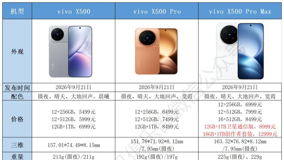 vivo X500系列三款怎么选？一图看懂细节差别