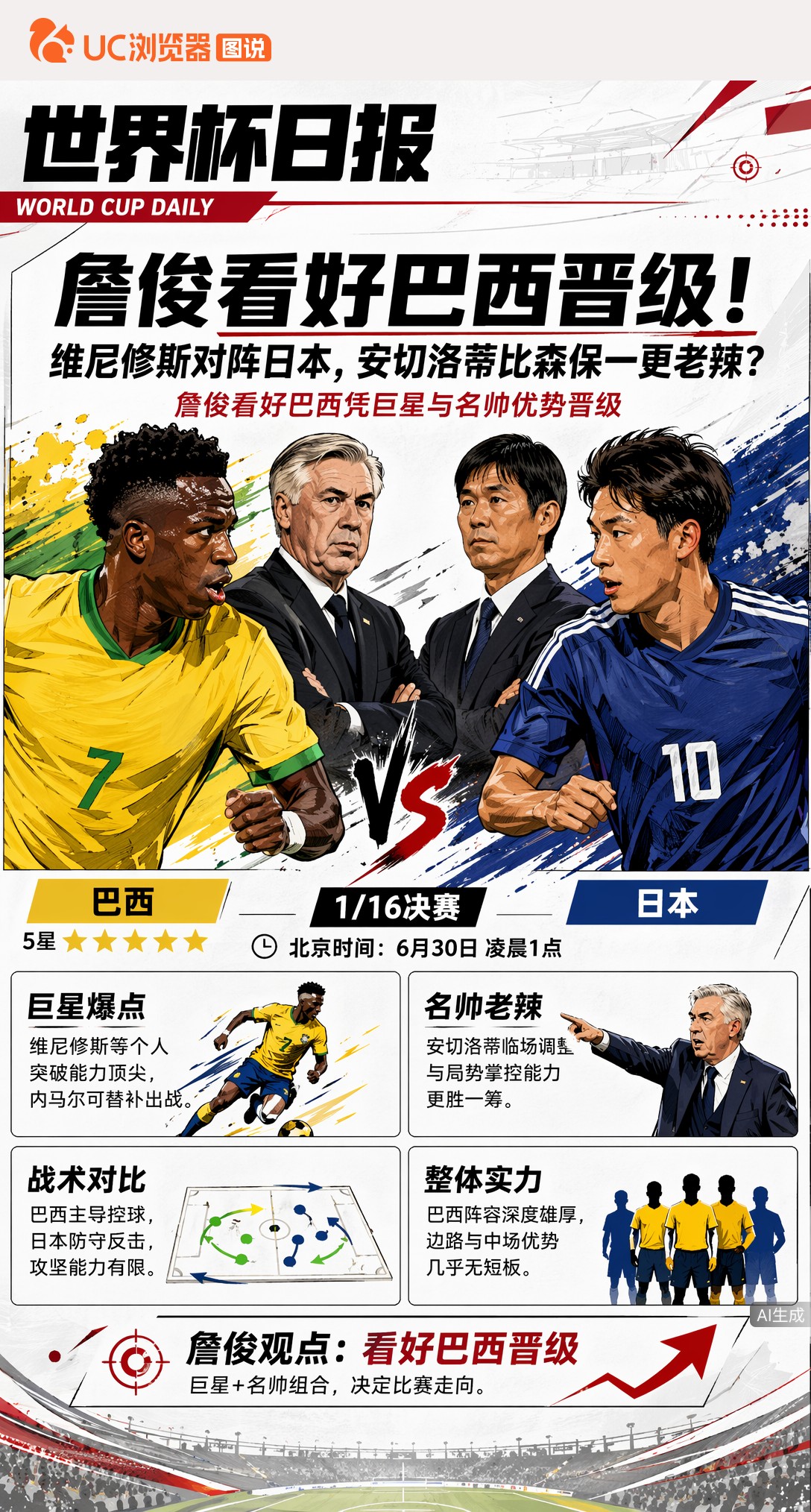 詹俊看好巴西晋级！维尼修斯对阵日本，安切洛蒂比森保一更老辣？