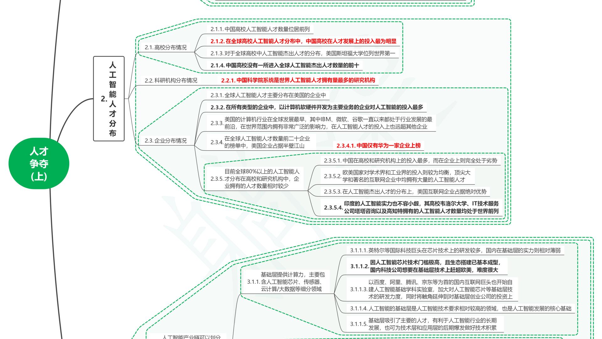 读人工智能全球格局：未来趋势与中国位势11人才争夺(上)