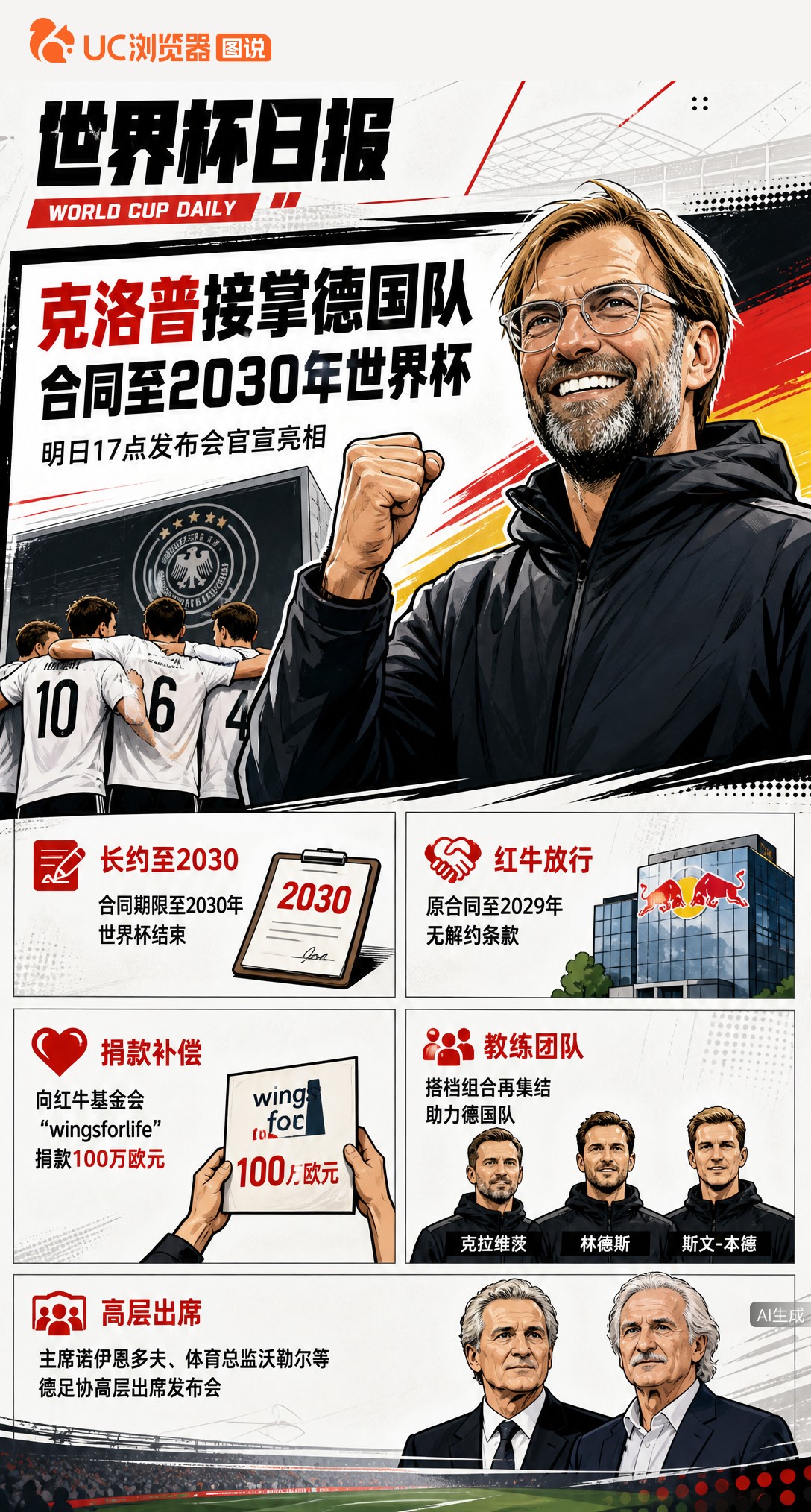 曝克洛普明日亮相！接掌德国队合同至2030年，红牛放行代价100万欧