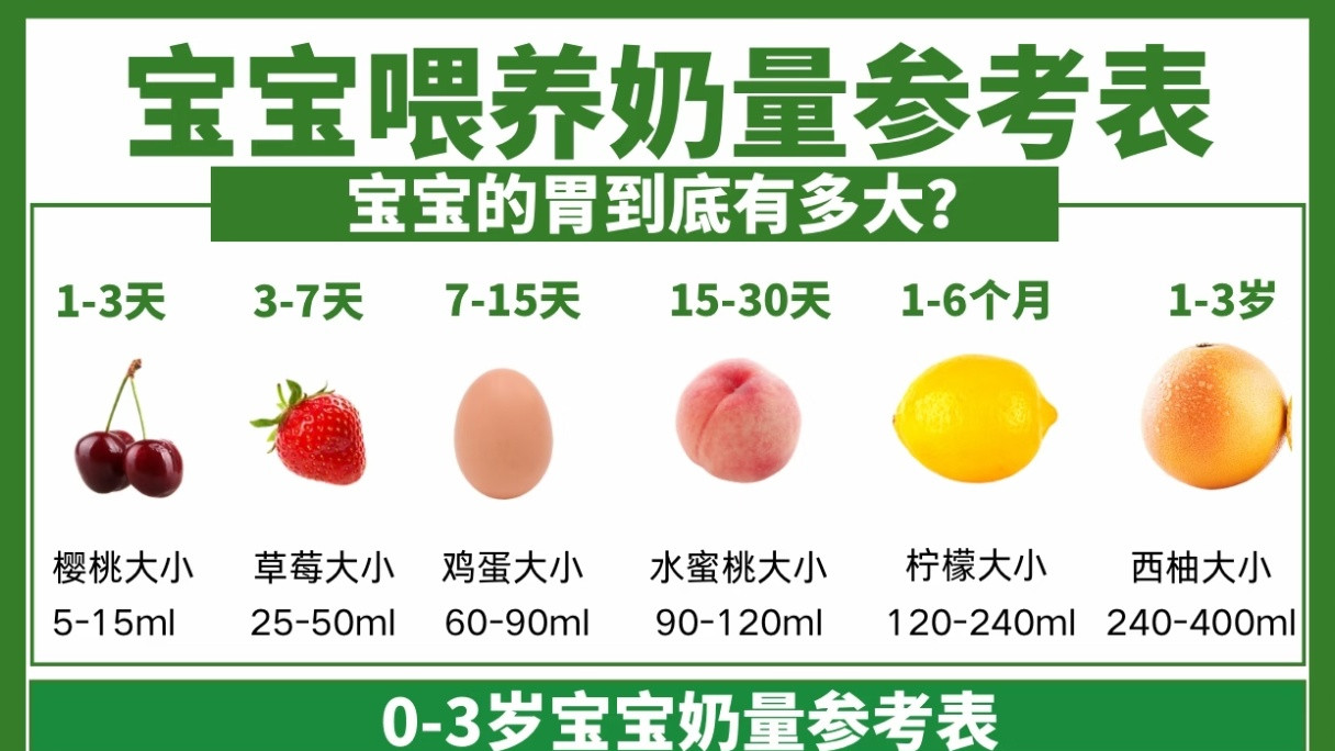 0到1岁宝宝科学喂养全攻略，轻松避开育儿路上的那些坑