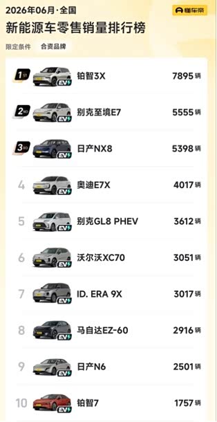 大众发布全球“未来规划” 中国成最重要研发支点！