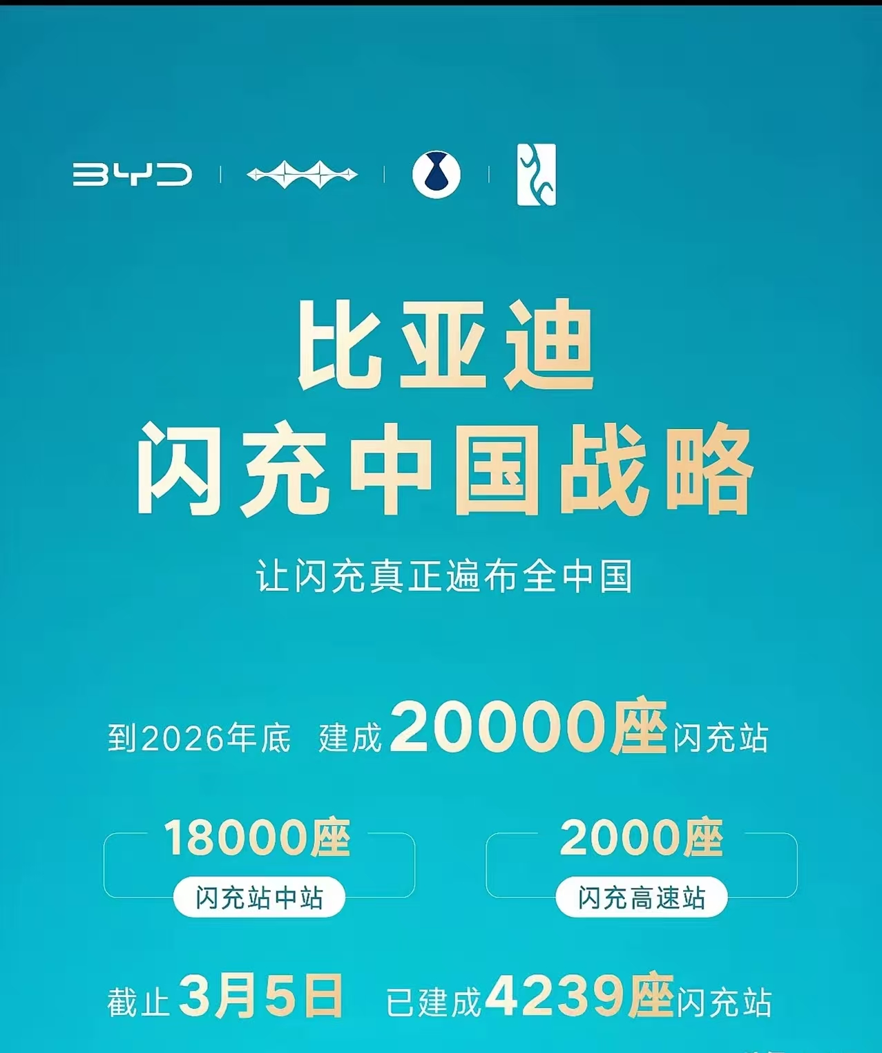 王传福的闪充站建设