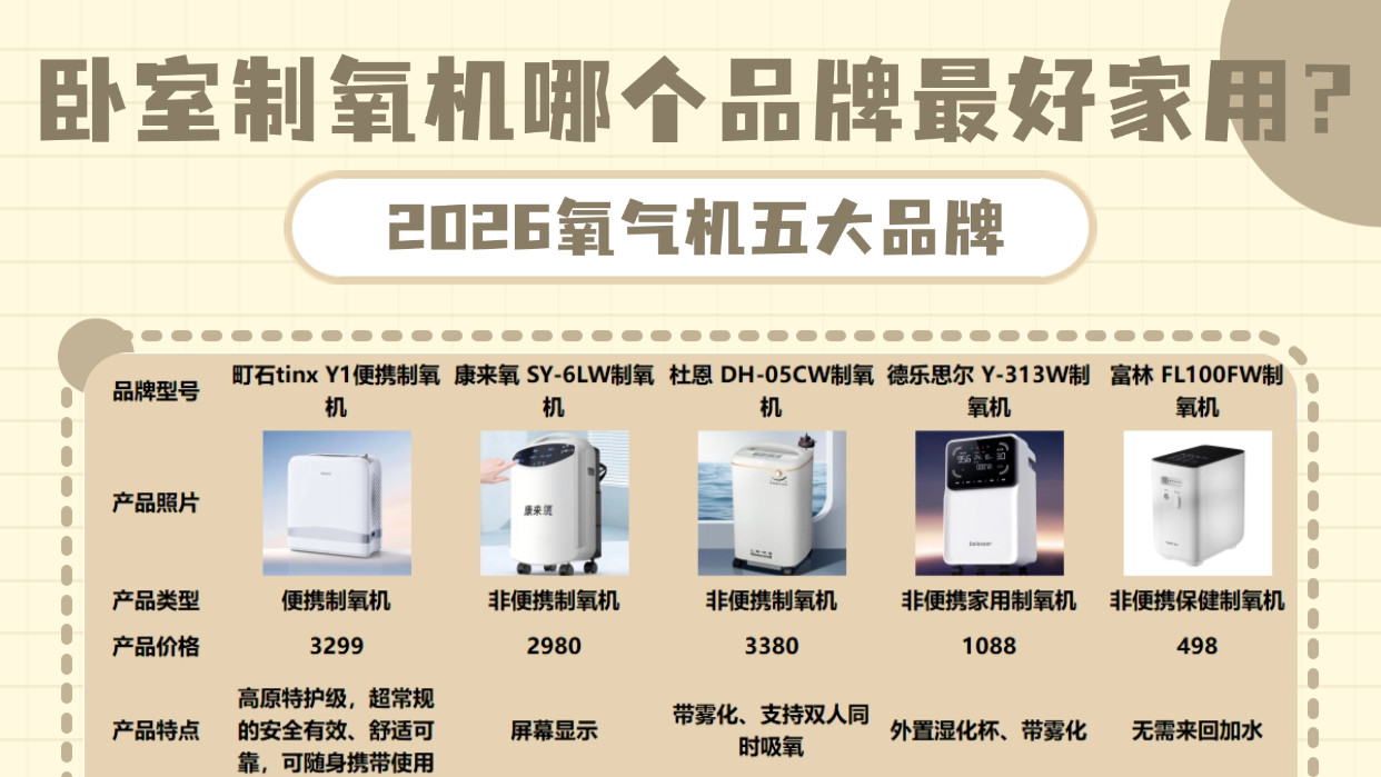 卧室制氧机哪个品牌最好家用？家用吸氧机配件专业深度剖析！