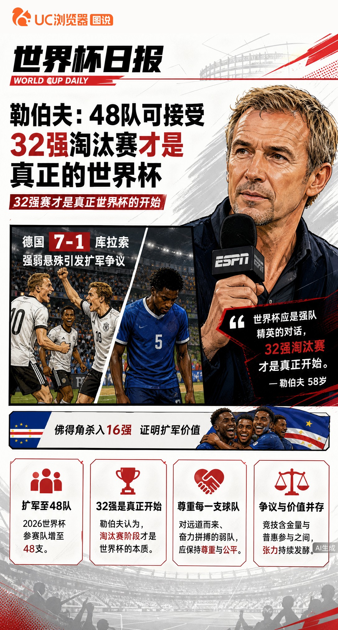 勒伯夫：2026扩军48队可接受，但32强淘汰赛才是真正的世界杯