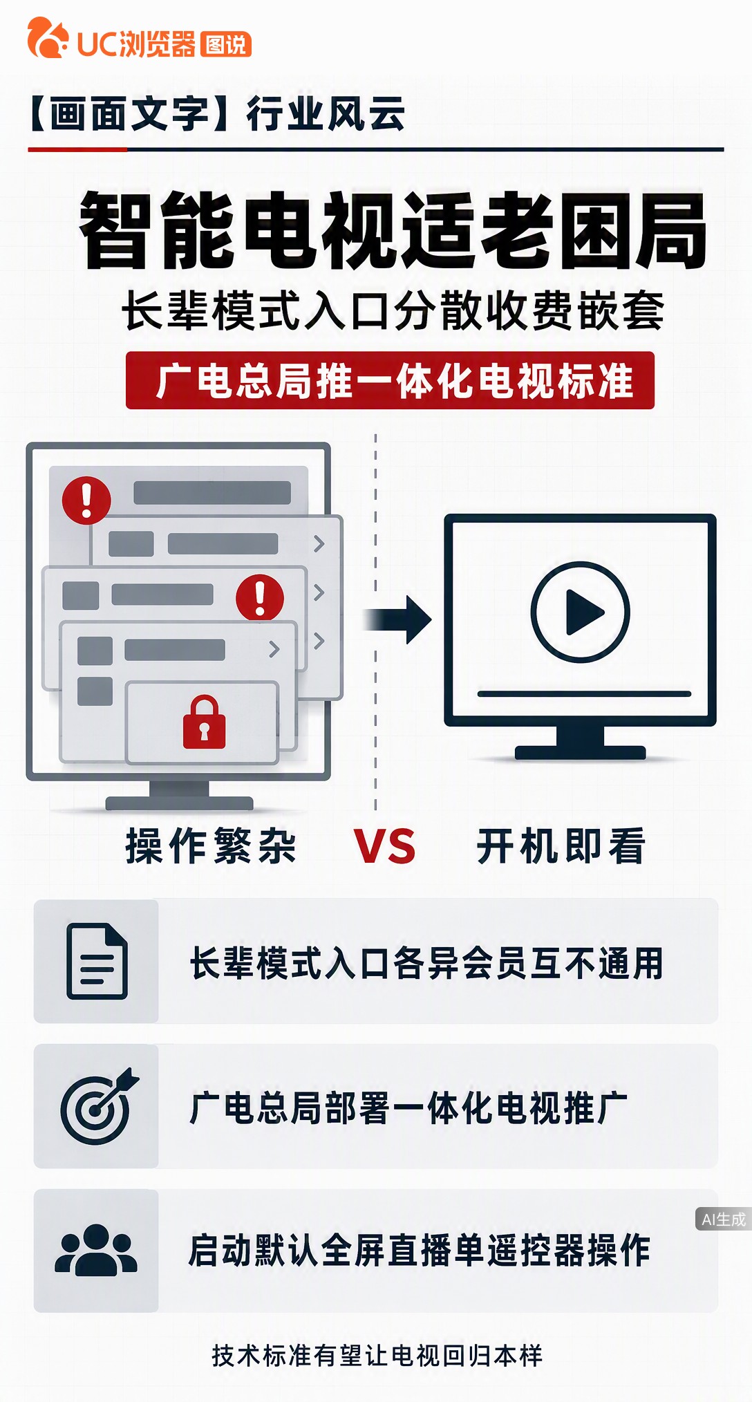 罗永浩吐槽智能电视长辈模式难用，记者实测发现入口藏得深、版本乱。更扎心的是VIP层层嵌套，想看个京剧还得单独买会员，适老化成了换皮生意？