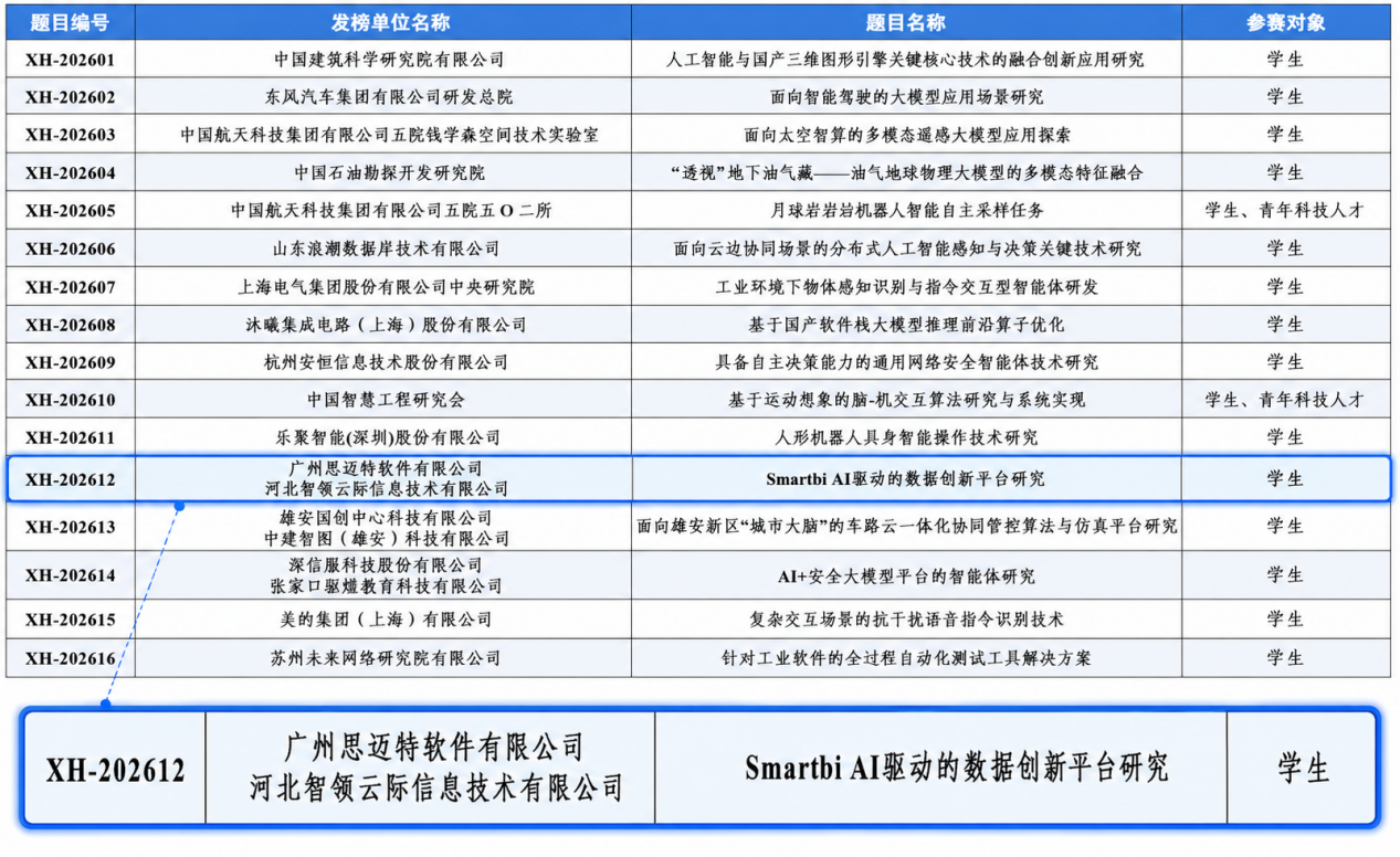 2026 挑战杯揭榜挂帅启幕 思迈特软件发布AI数据创新重磅命题