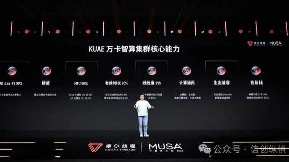 抢抓国产算力窗口期，国产GPU万卡集群走向好用