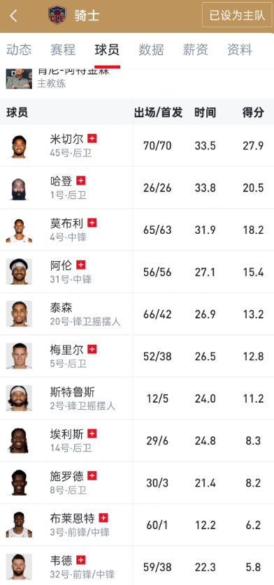 多年骑士球迷，分析首轮，猛龙很难打，首先健康就是很大的问题

分析一下首轮吧，看