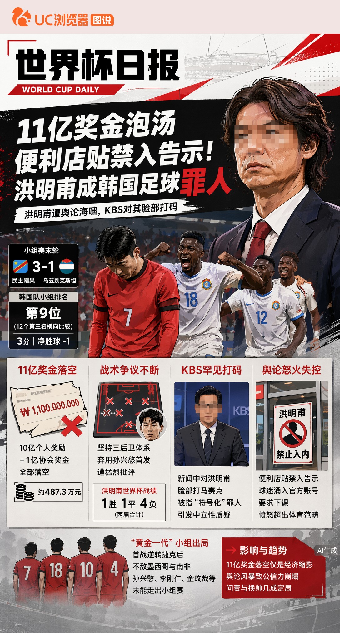 11亿奖金泡汤、便利店贴禁入告示！洪明甫成韩国足球罪人