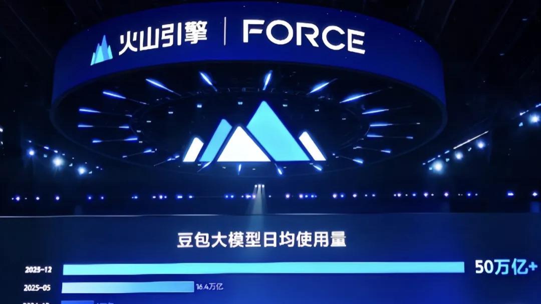 火山引擎上春晚，AI云竞争谁能胜出