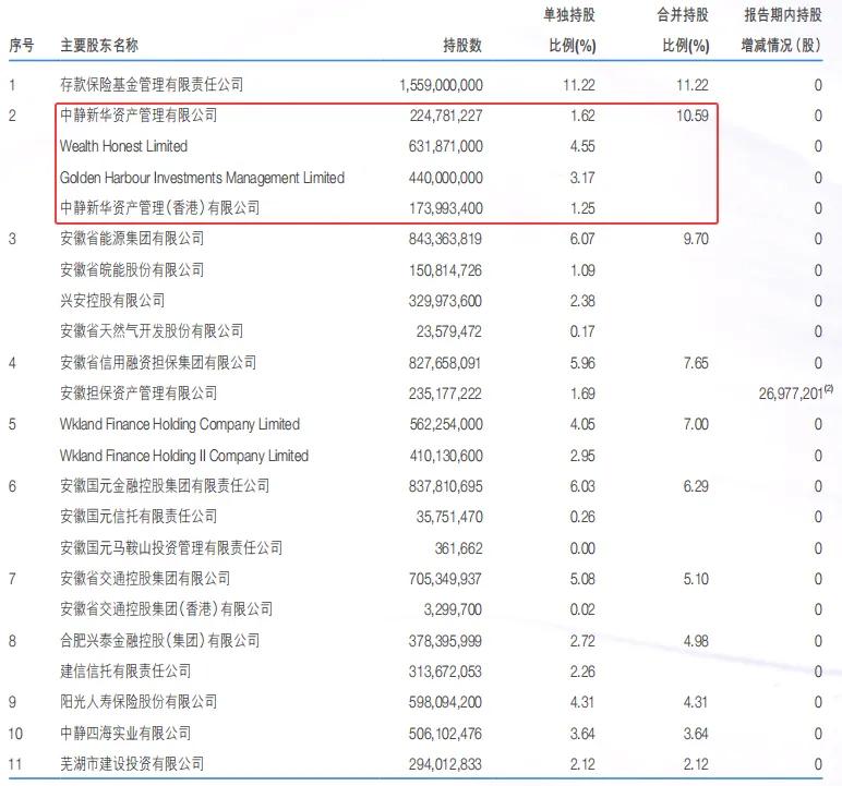 多次寻找接盘侠未果, 中静系的徽商银行股权迎来最后交易时刻