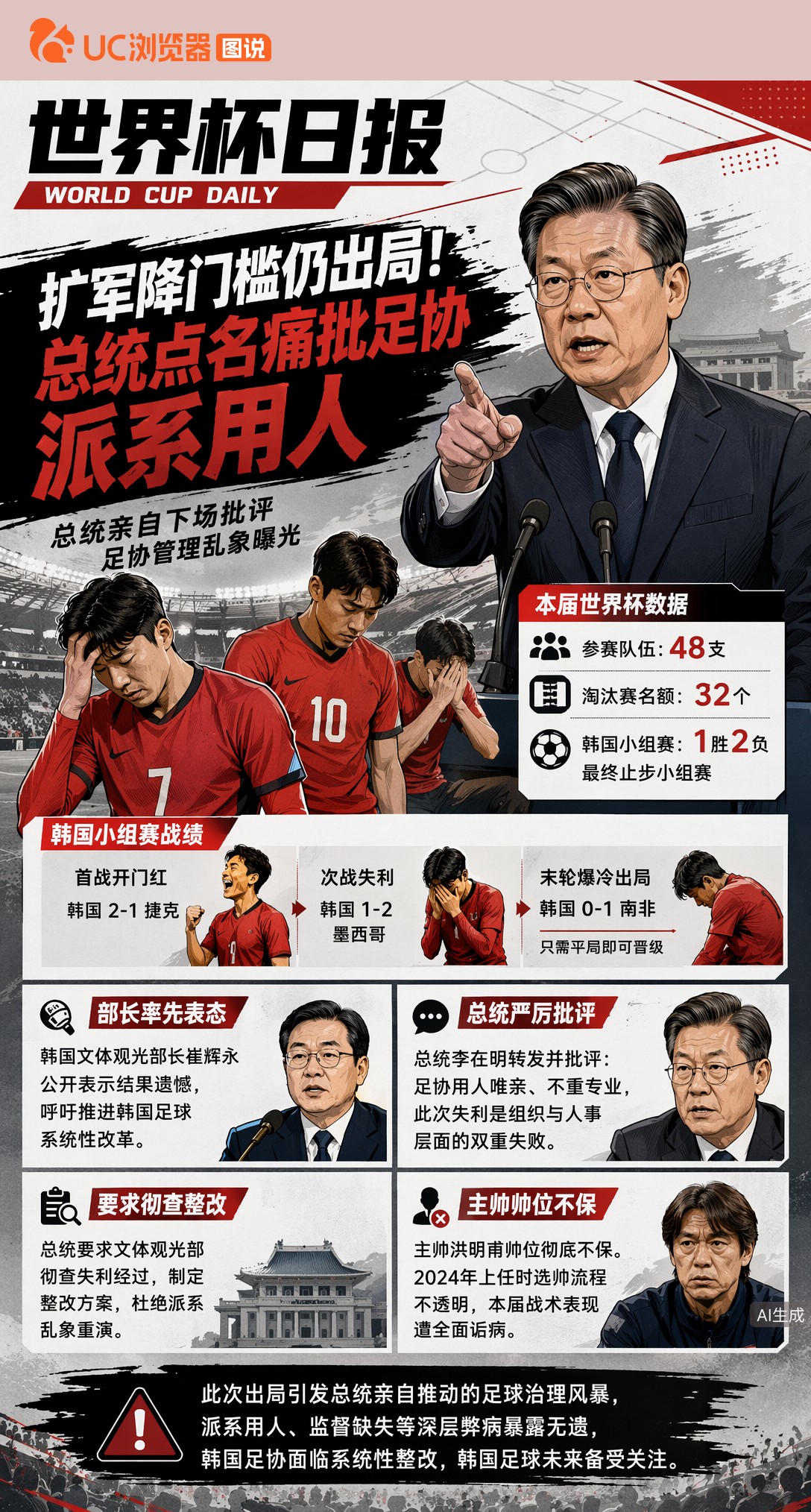 扩军降门槛仍出局！韩国总统亲自点名痛批足协派系用人