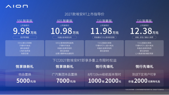 9.98万起、续航干到710km！2027款埃安RT上市
