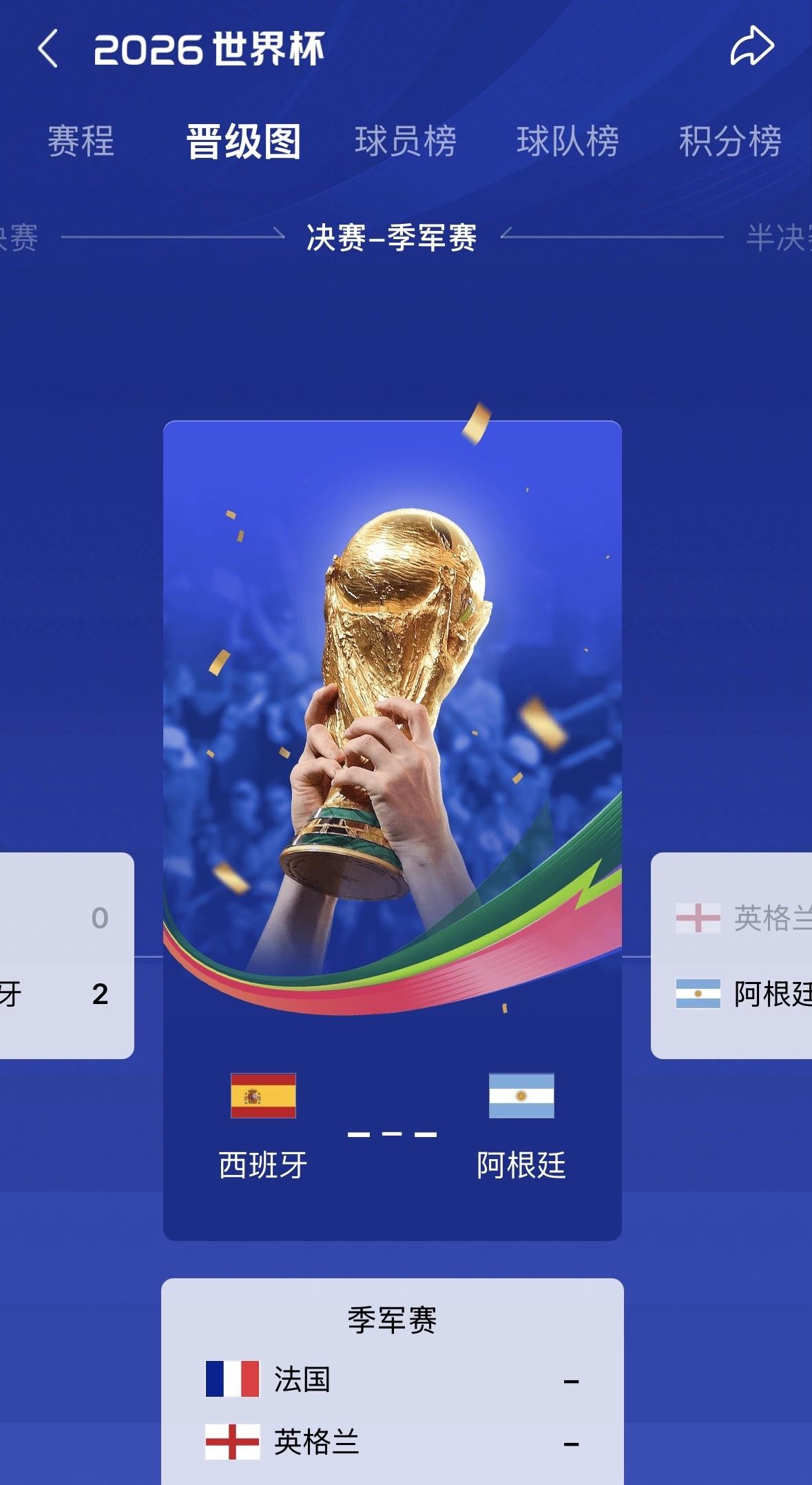 法国🇫🇷英格兰🏴󠁧󠁢󠁥󠁮󠁧󠁿都对争第三🥉
没啥大的兴趣
仔细