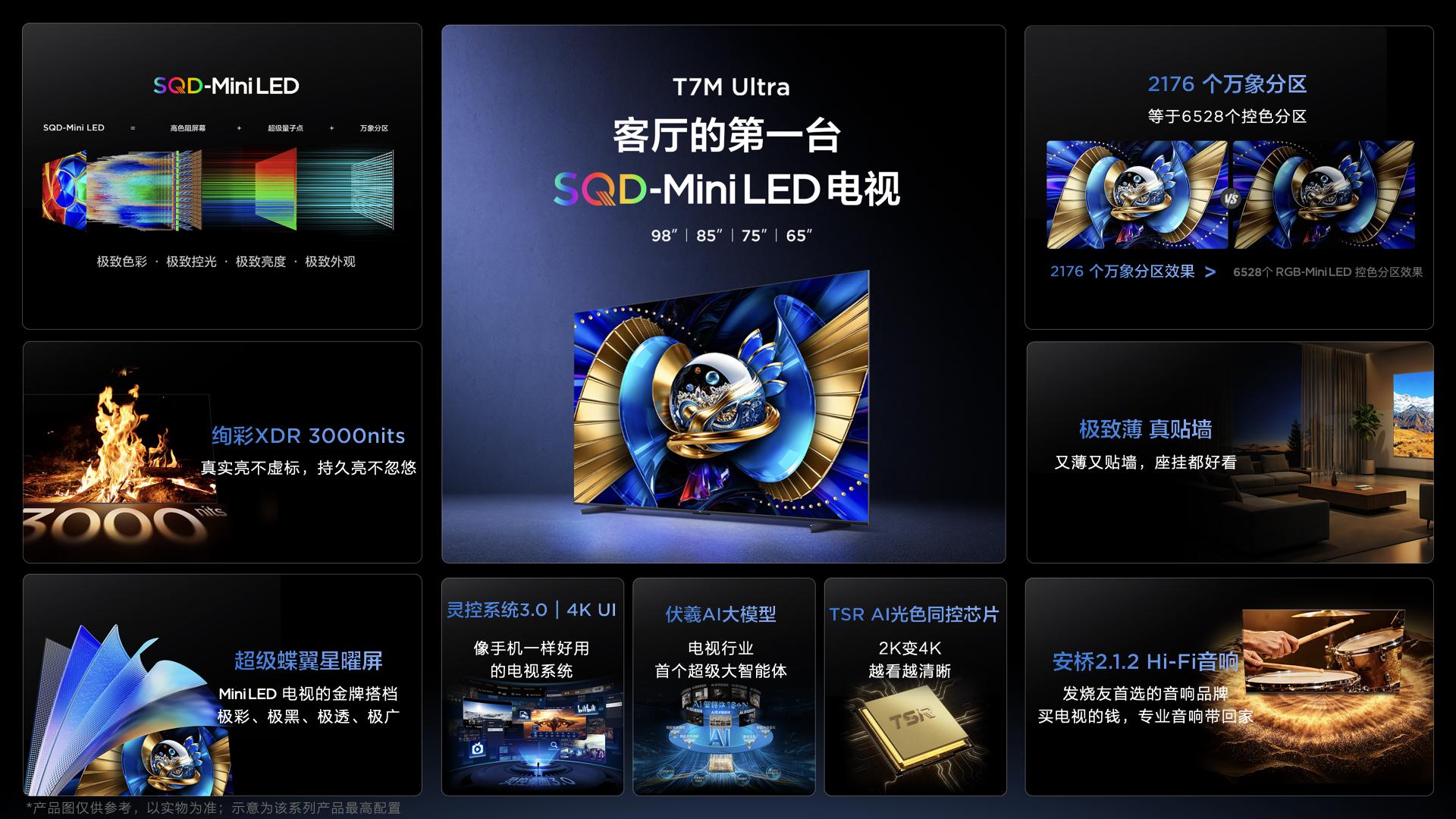 手握核心技术就是硬气！TCL 三箭齐发，正式开启SQD-Mini LED普及元年