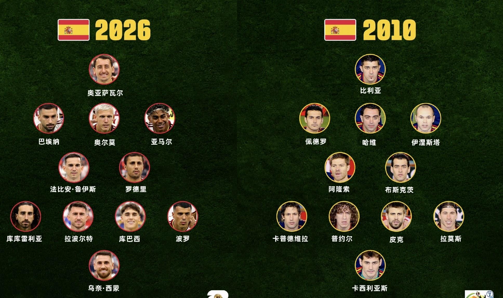两代传控天团PK！2010黄金西班牙VS2026青春斗牛士，全位置综合对比，谁更