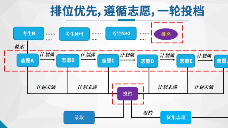 这8大误区不注意，小心2026广东春季高考（学考）努力白费！