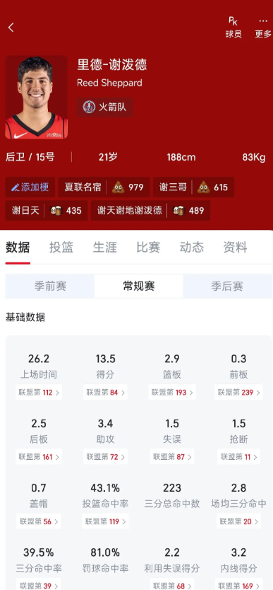 很多歧视苛责小谢的人，都忘了这个赛季严格意义才是小谢的第一个赛季

去年赛季几乎