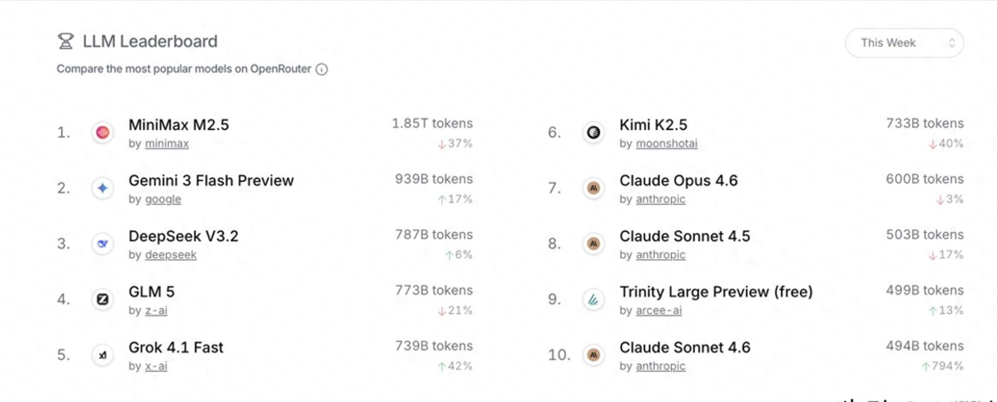 中国大模型卷向全球：美国程序员疯狂白嫖，底层逻辑全变了