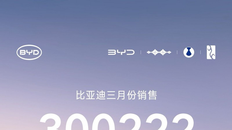 比亚迪 3 月销量破 30 万！销量冠军领跑中国车市