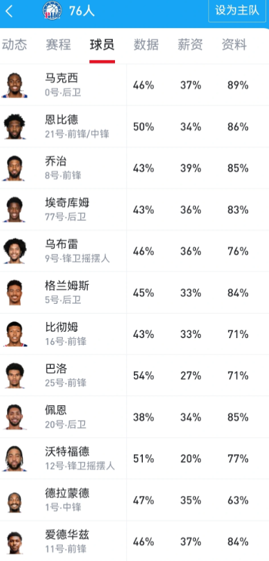 希望大家不要带节奏故意引战，来分析一下骑士费城季后赛相遇，对位情况（不要提哈登乔