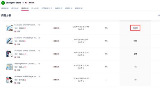 藏在角落里的爆款，在TikTok狂销上千万