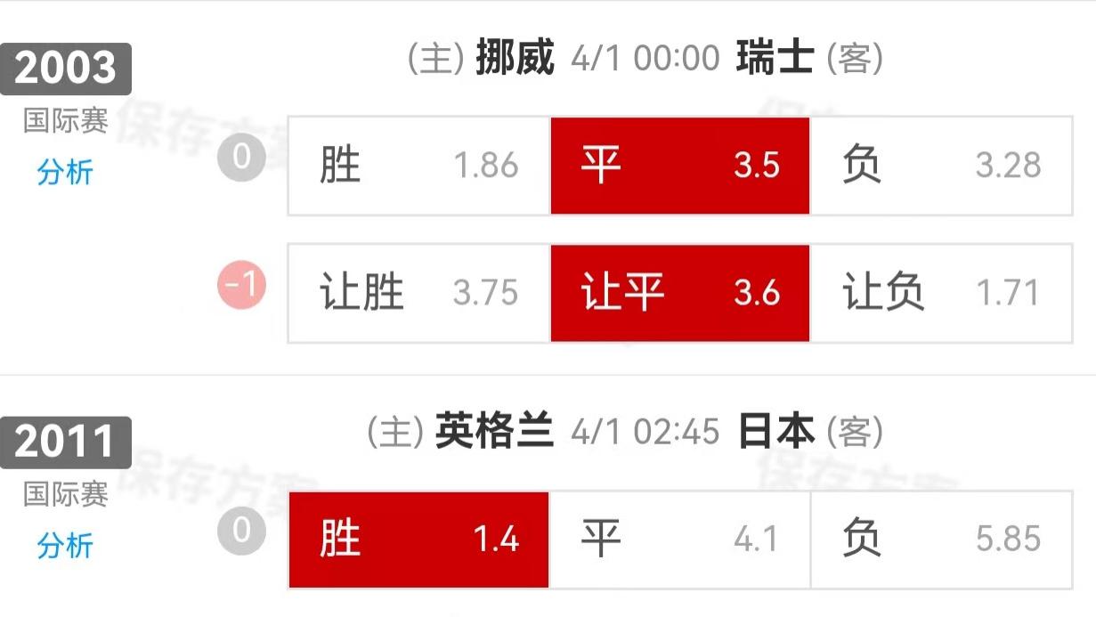 {一脚球}竞彩推荐：挪威VS瑞士+英格兰VS日本
